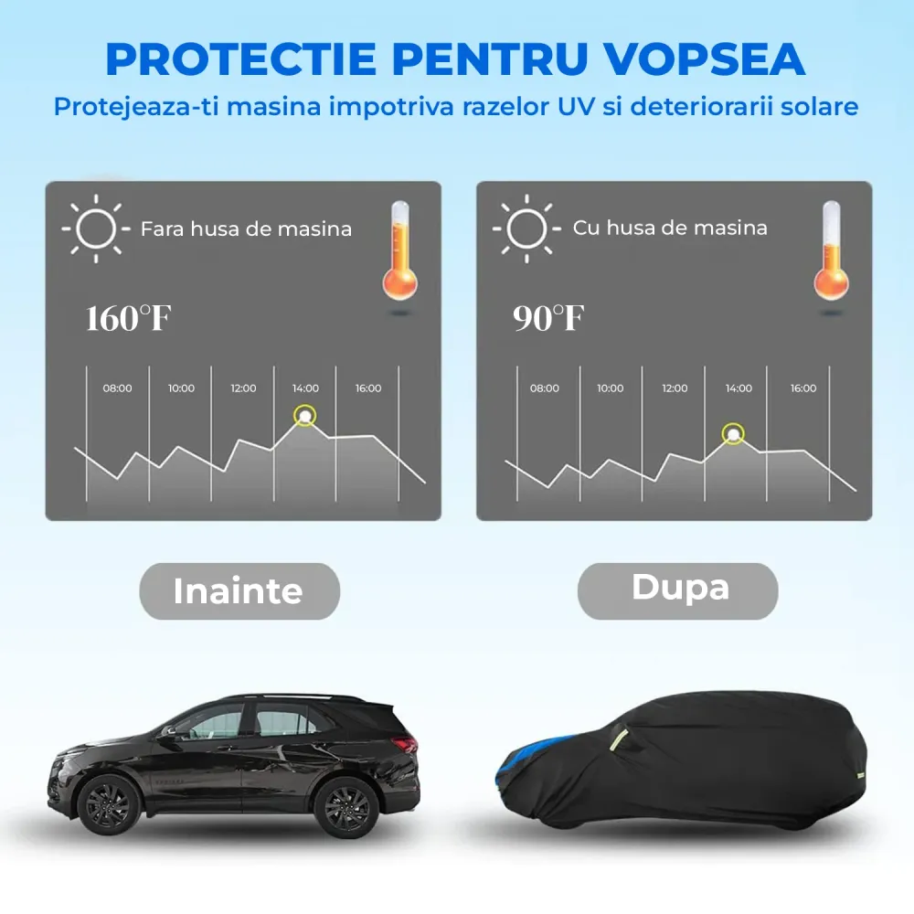 Prelata Auto Premium Elindor® Impermeabila, Protectie UV, Antisoare, Praf, Ploaie si Zapada, Toate Anotimpurile, Husa Exte...