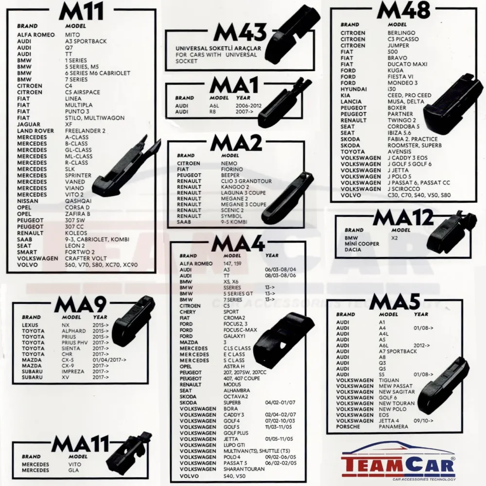Ștergătoare Volkswagen T5 Transporter Panel Van (2010–2015) – Set față
